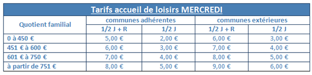tarifs